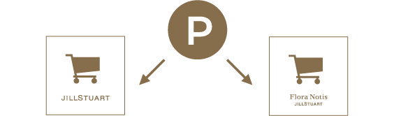 会員情報統合について