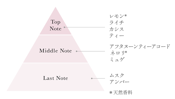 Top Note レモン(天然香料)、ライチ、カシス、ティー　/　Middle Note アフタヌーンティーアコード、ネロリ(天然香料)、ミュゲ　/　Last Note ムスク、アンバー