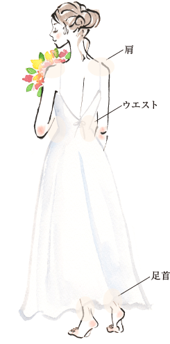 肩 ウエスト 足首 イラスト