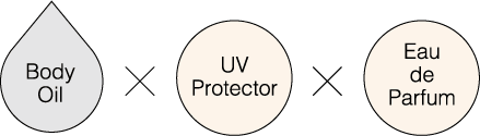 Body Oil × UV Protector × Eau de Parfum