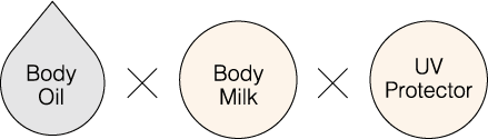 Body Oil × Body Milk × UV Protector