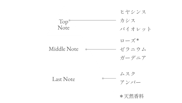Top Note ヒヤシンス、カシス、バイオレット /Middle Note ローズ(天然香料) 、ゼラニウム、ガーデニア/Last Note ムスク、アンバー
