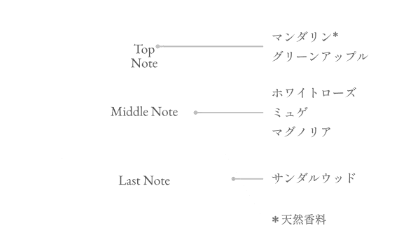 Top Note マンダリン(天然香料)、グリーンアップル /Middle Note ホワイトローズ、ミュゲ、マグノリア /Last Note サンダルウッド